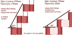 Схема межэтажной лестницы